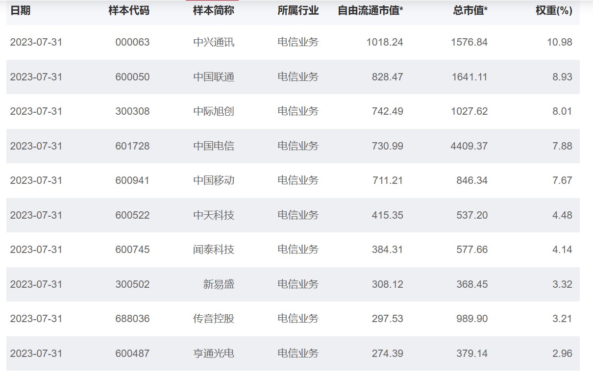 图片来源:国证指数官网