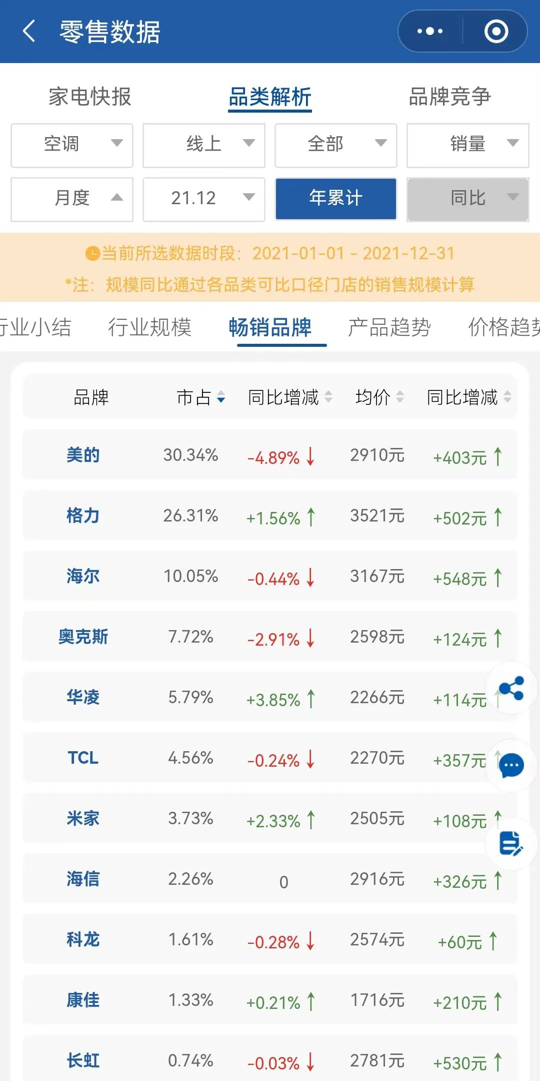 老冤家缠斗10年：格力想赢，但奥克斯不想输