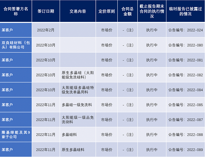 来源:大全能源公告