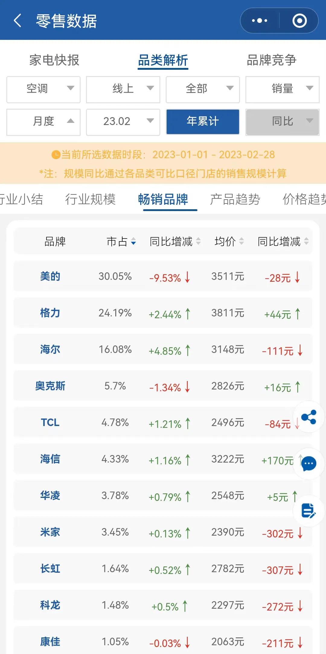 老冤家缠斗10年：格力想赢，但奥克斯不想输