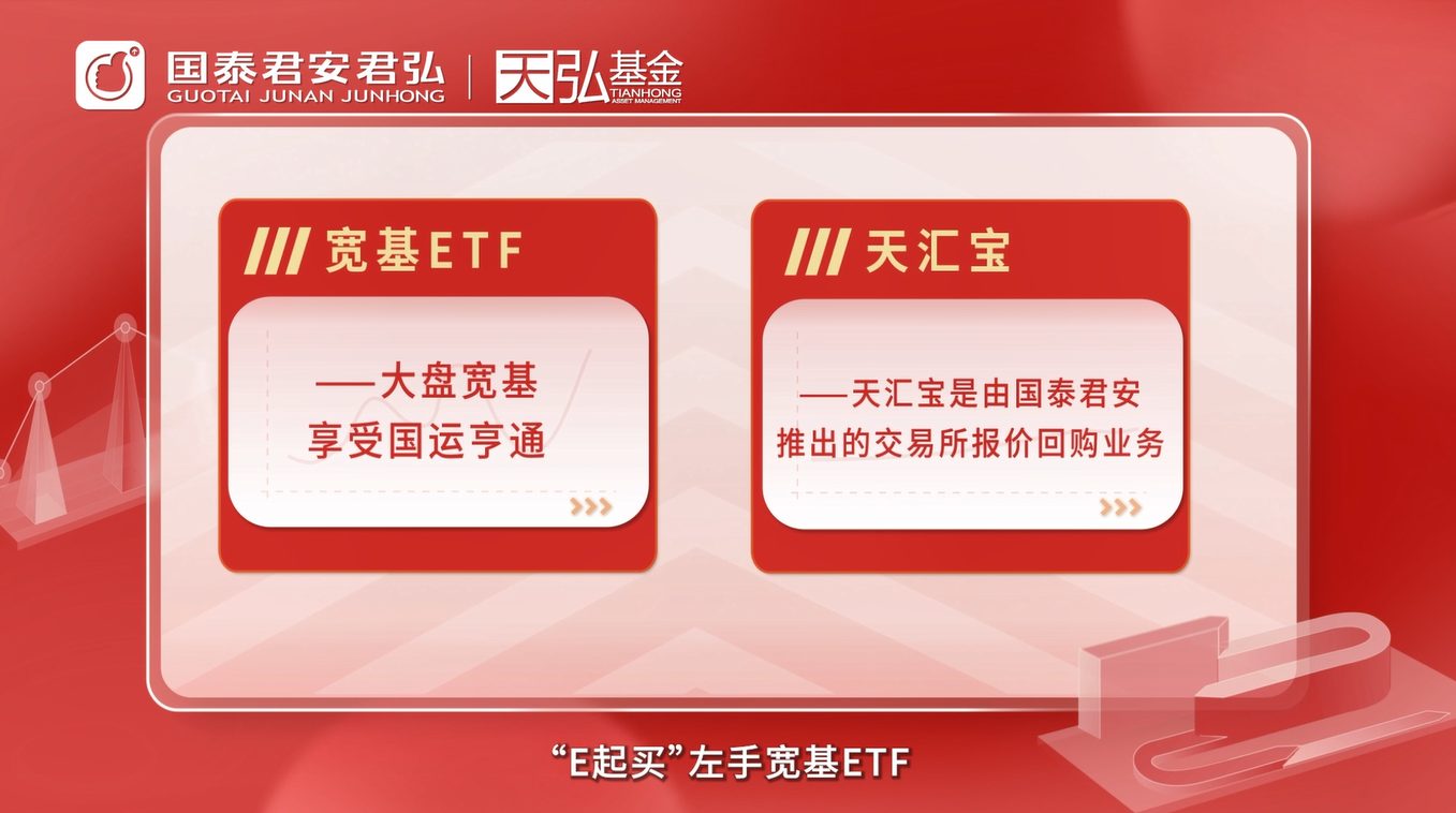 “E起买”配置,资料来源:国泰君安证券、天弘基金
