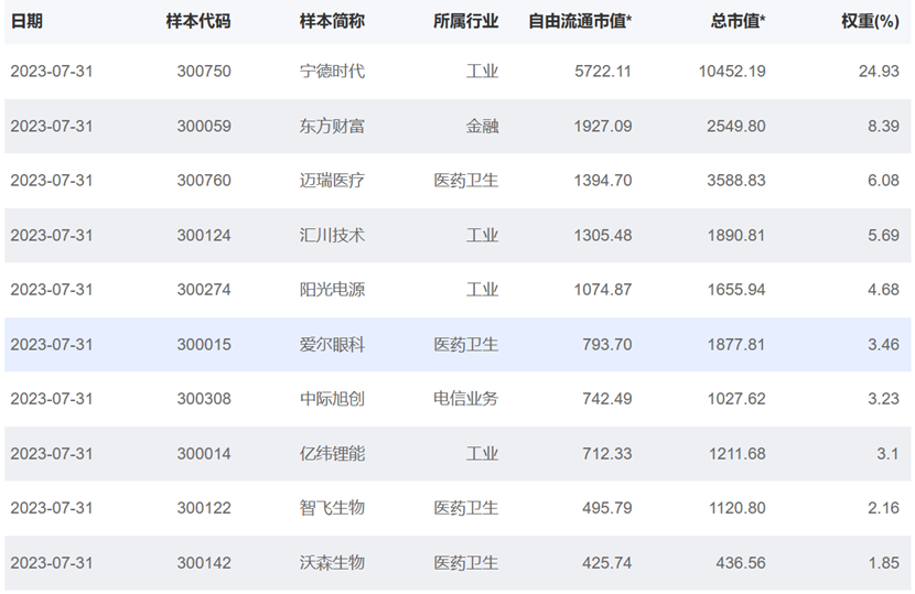 图片来源:国证指数公司