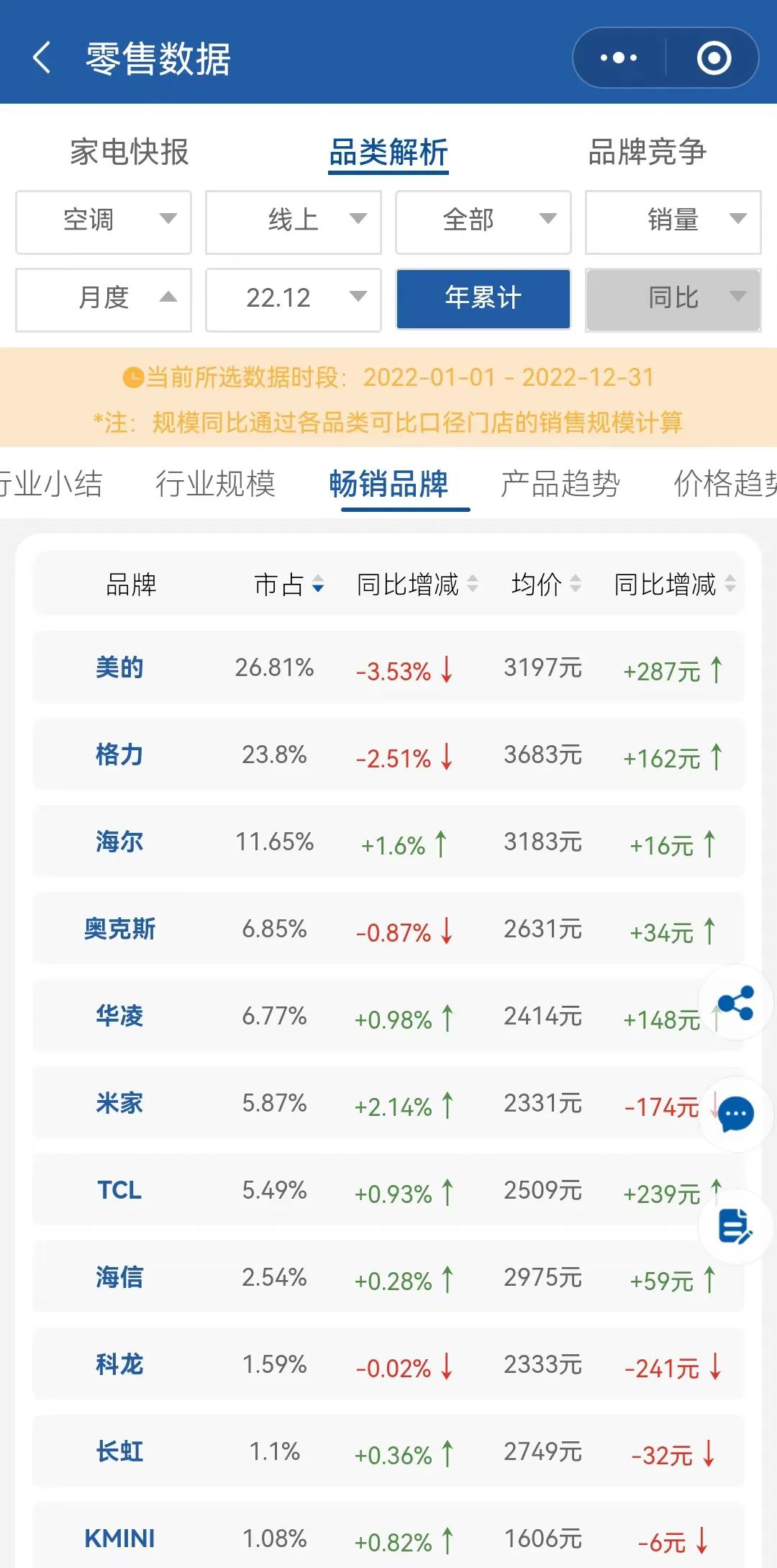 老冤家缠斗10年：格力想赢，但奥克斯不想输