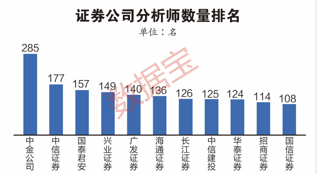 中信证券数据分析师,中信证券数据分析师薪酬