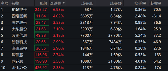 图片来源:wind