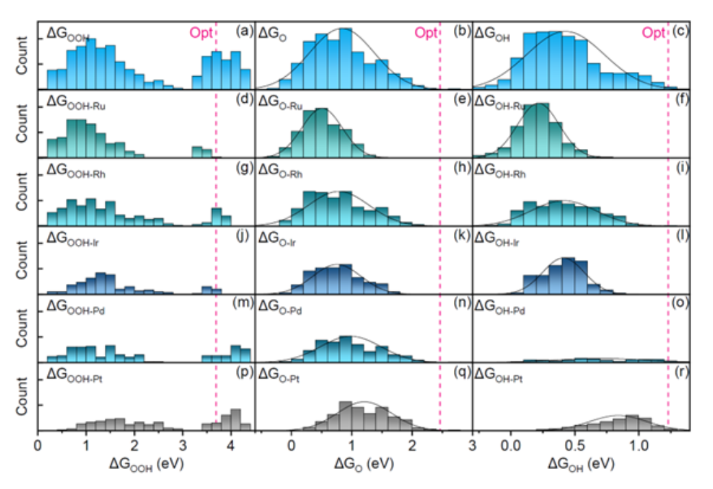 打破催化剂设计“天花板”，科学家提出图神经网络模型，助力实现材料性能的跨尺度模拟