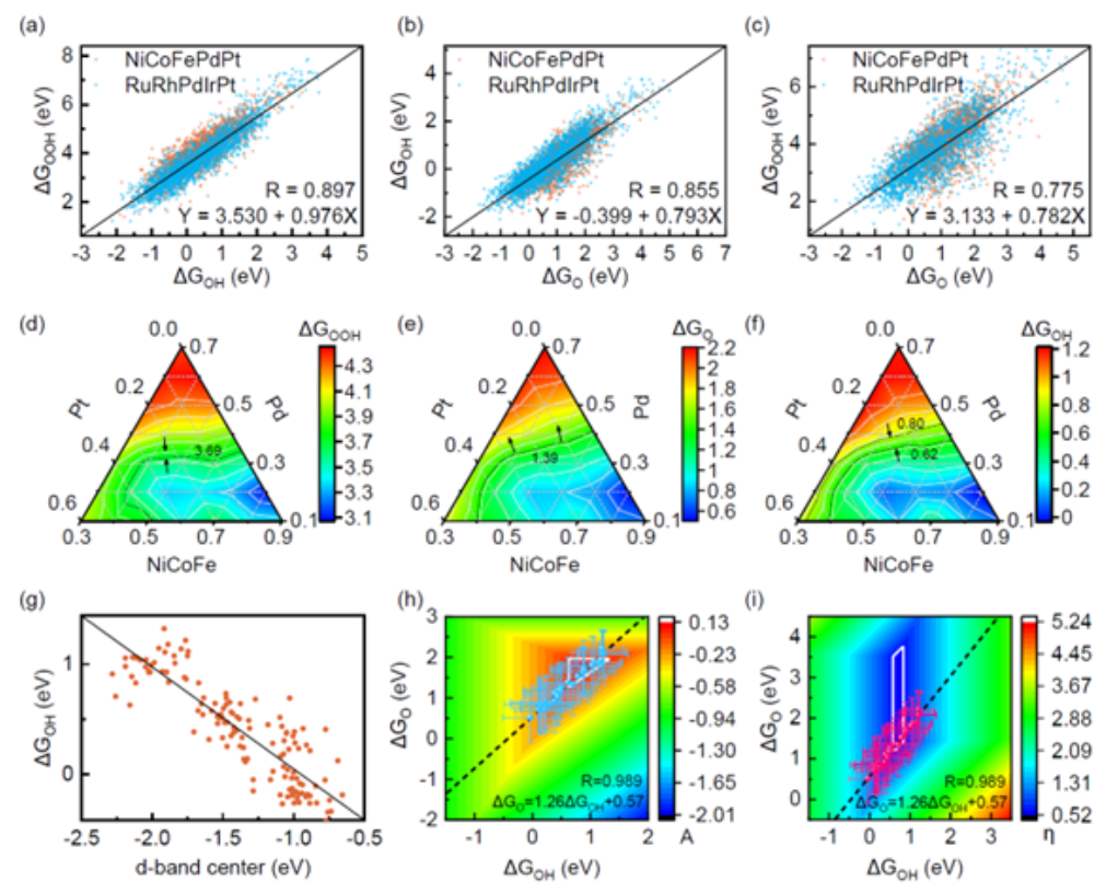 打破催化剂设计“天花板”，科学家提出图神经网络模型，助力实现材料性能的跨尺度模拟