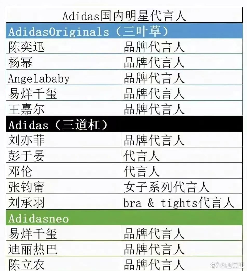 图源:微博