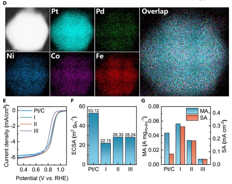 打破催化剂设计“天花板”，科学家提出图神经网络模型，助力实现材料性能的跨尺度模拟