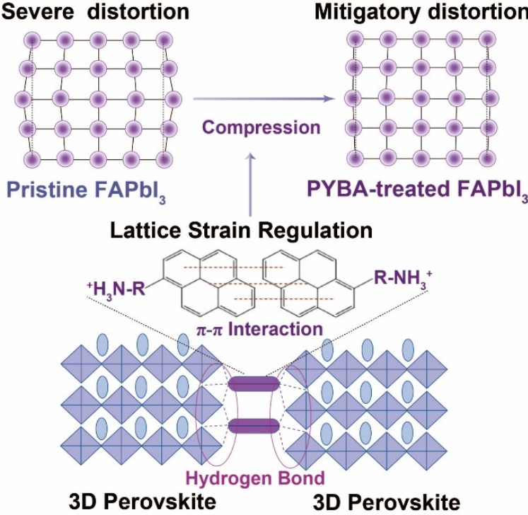河北大学团队造出新型太阳能电池，实现24.76%的光电转换效率，让相关钙钛矿体系向前迈出一大步