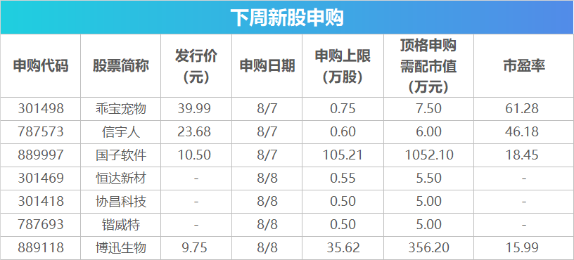 7月CPI等数据将公布，这些投资机会最靠谱