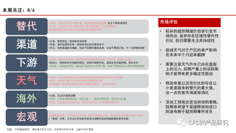 【玉米周报】玉米信息差更新 20230806,第2张