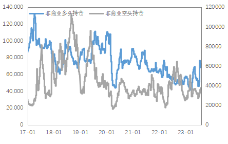 数据来源:Wind