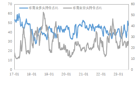 数据来源:Wind