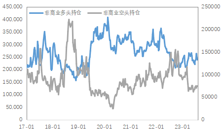 数据来源:Wind