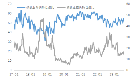 数据来源:Wind