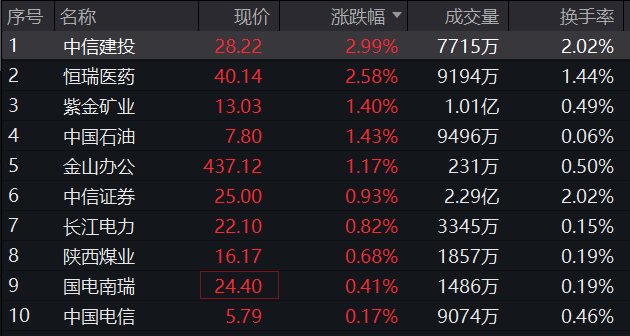 数据来源:wind