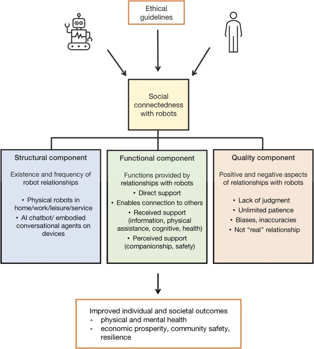 陪伴型机器人的好处（陪伴机器人多少钱一台）