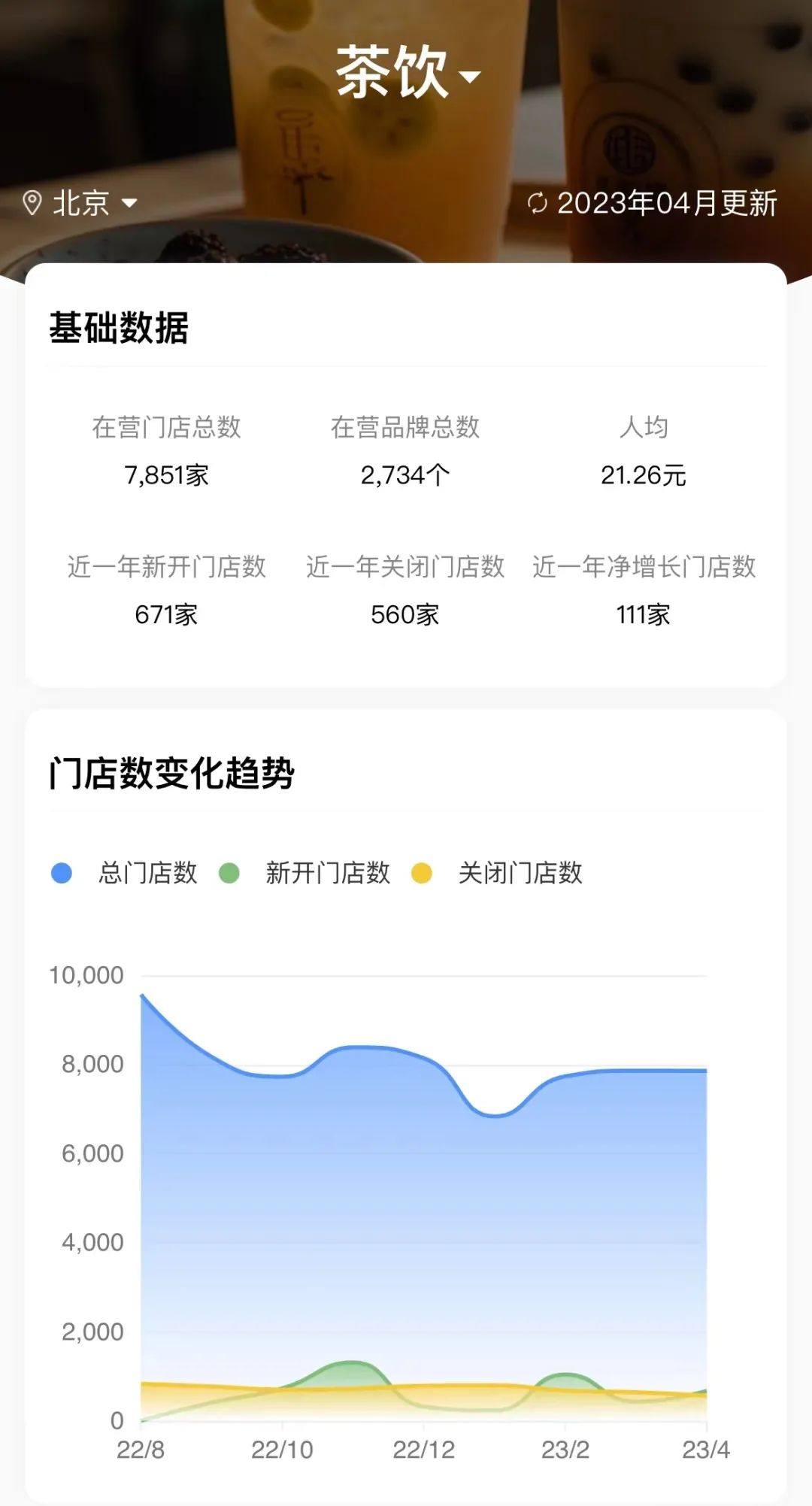 北京茶饮店（北京茶饮加盟网）