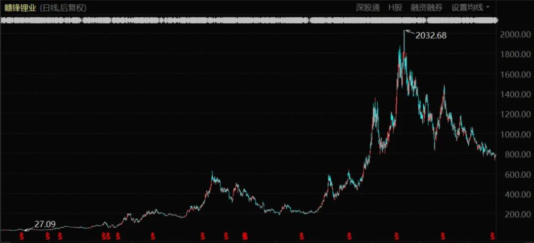 知乎股价变化 134a-2ac6b8a7b5c452eaa48147c335dad191.jpg