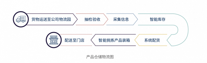 图片来源:海澜之家财报