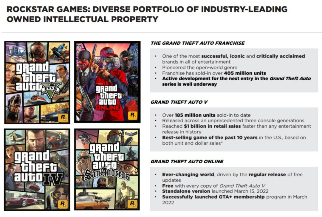 上季度销量突破万/社出售翻新版