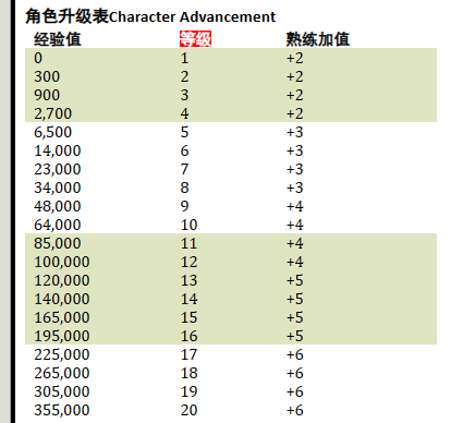 博德之门3德鲁伊荒野形态（博德之门3德鲁伊技能）