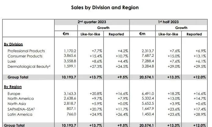 原价100多元的面霜（均价三十多的面霜）