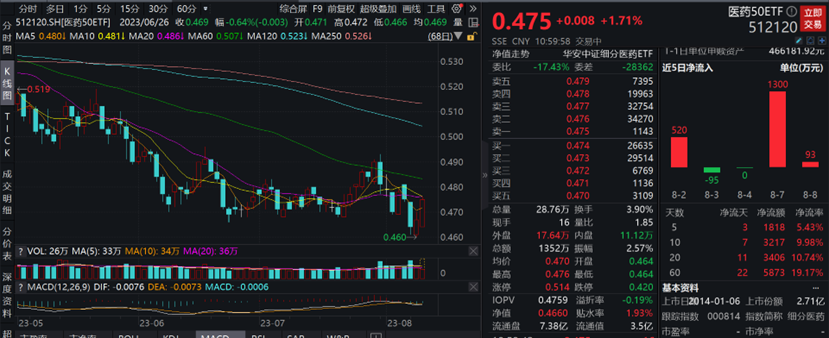 图片来源:wind