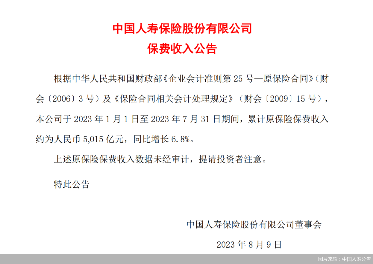 中国人寿：前7月原保险保费收入5015亿元，同比增长6.8%