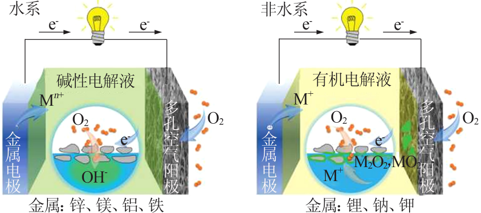 锌空气电池最新消息（无汞锌空气电池）