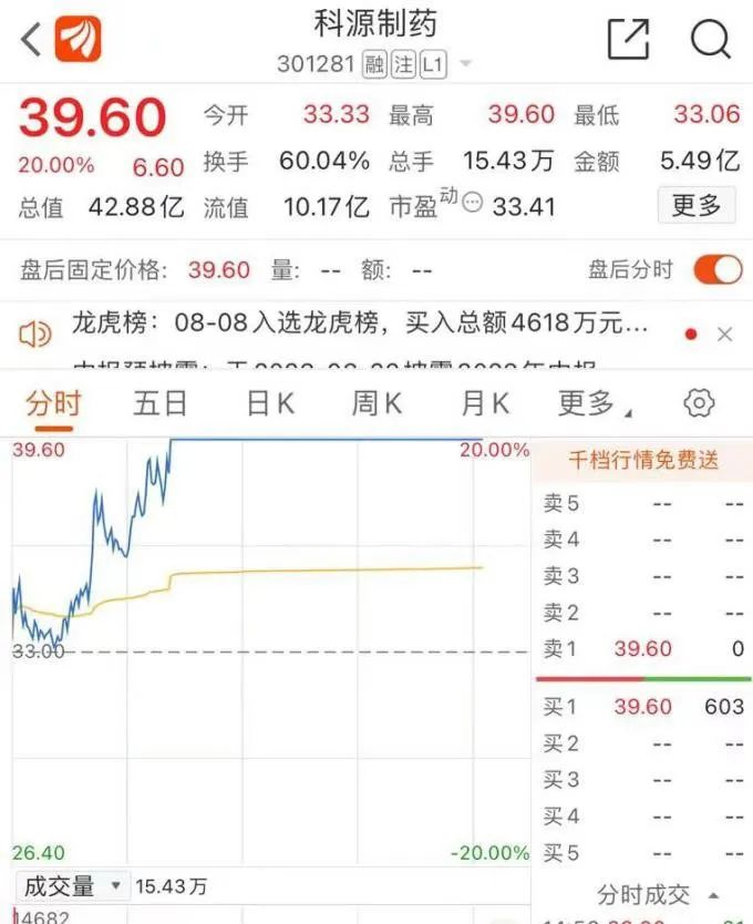 牛！3699.8%