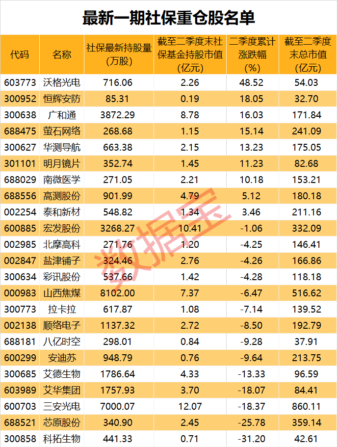 声明:数据宝所有资讯内容不构成投资建议,股市有风险,投资需谨慎。