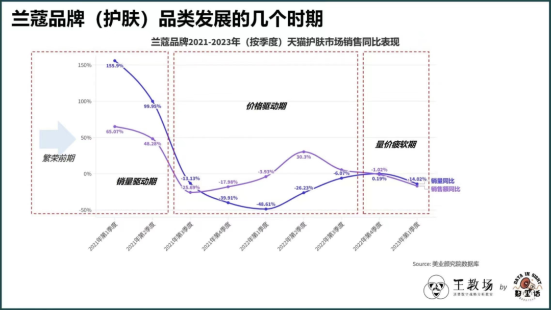原价100多元的面霜（均价三十多的面霜）