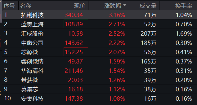 图片来源:Wind
