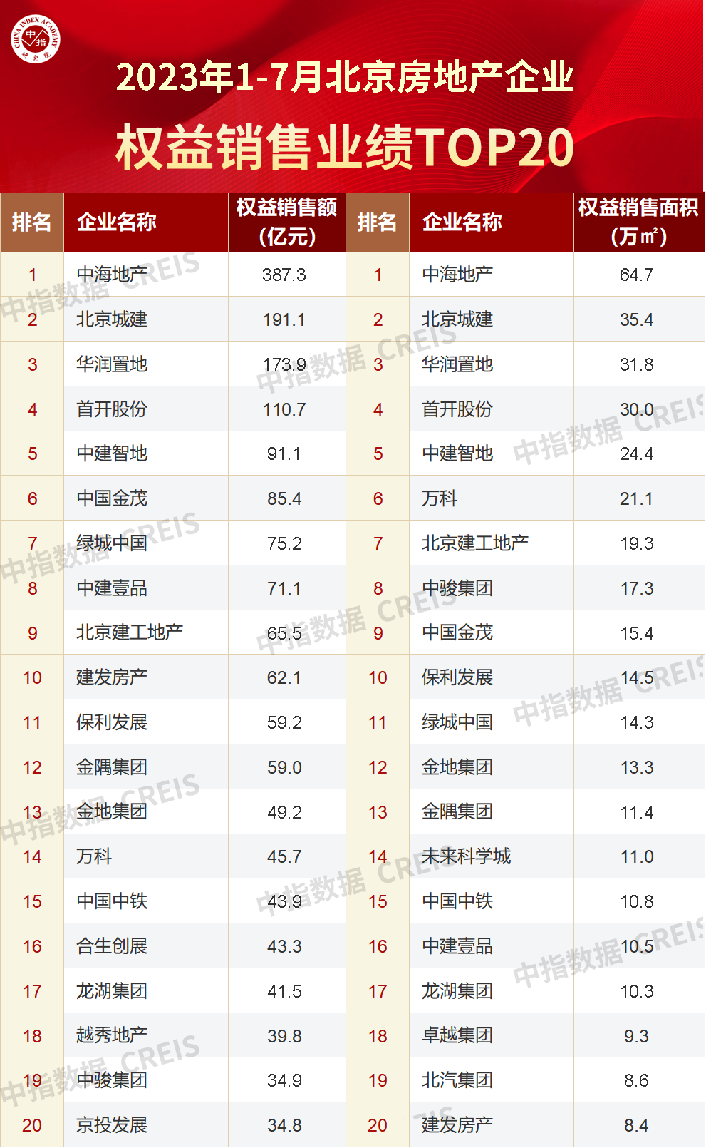 票房排行榜2023前20个 bece-3dab1cf1c61f482226fe1a65c524e269.png