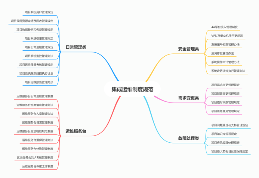 数字政府和数字经济（数字政府和数字城市）