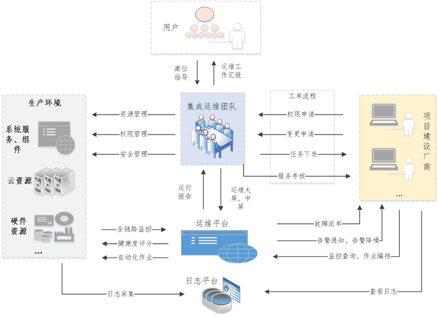 数字政府和数字经济（数字政府和数字城市）