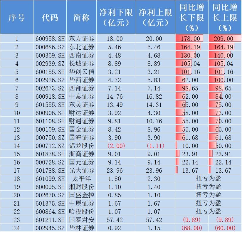 (数据来源:上市公司公告,截至2023年8月10日)