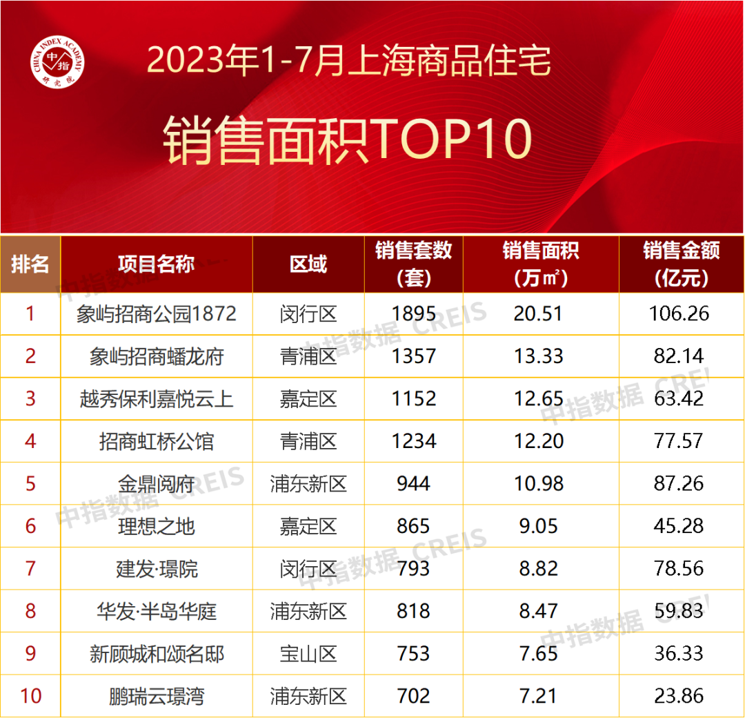 热点榜单房产 e330-9350ce58731a84cb548eb4e53702e862.png