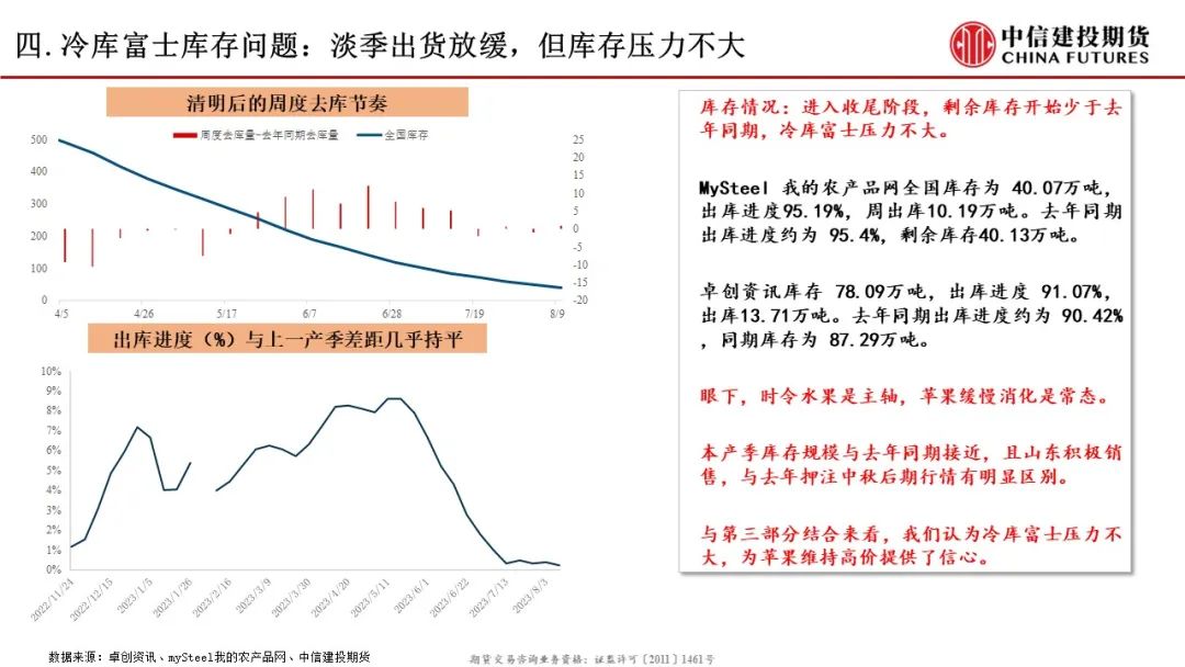 【建投苹果周报】早熟品种将大量上市，关注价格演化,第8张