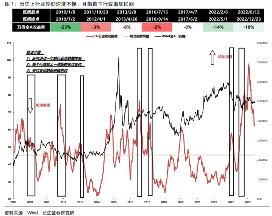 磨底时期低估值、亏损股反而表现更好？以史为鉴“三低策略”首选两大行业 核心受益标的梳理