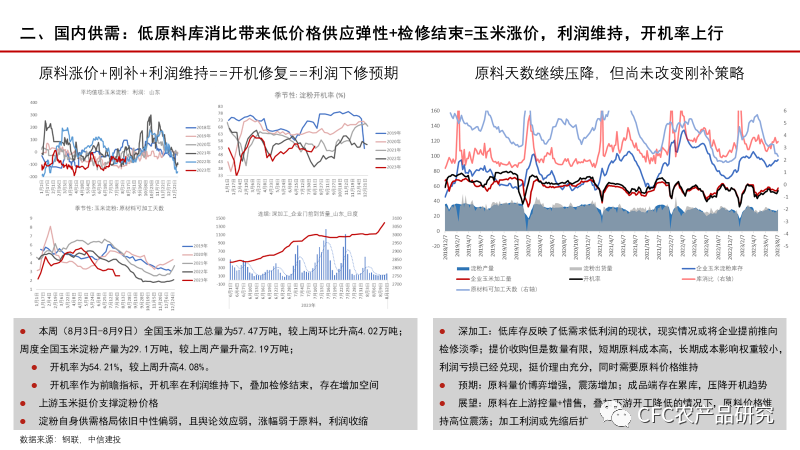 【玉米周报】玉米信息差更新 20230813,第10张