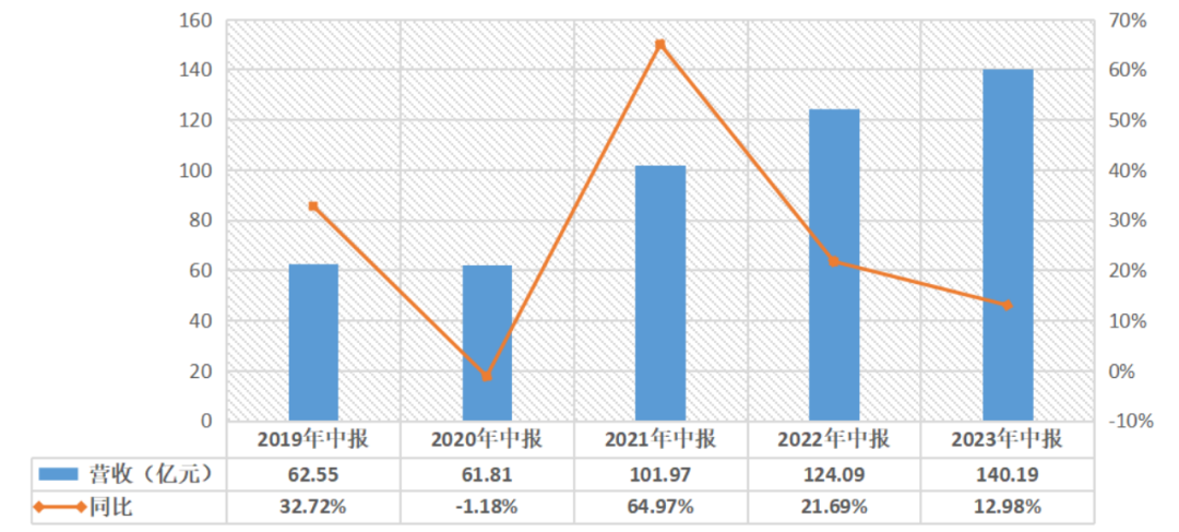 李宁高端化策略，李宁的商业契机