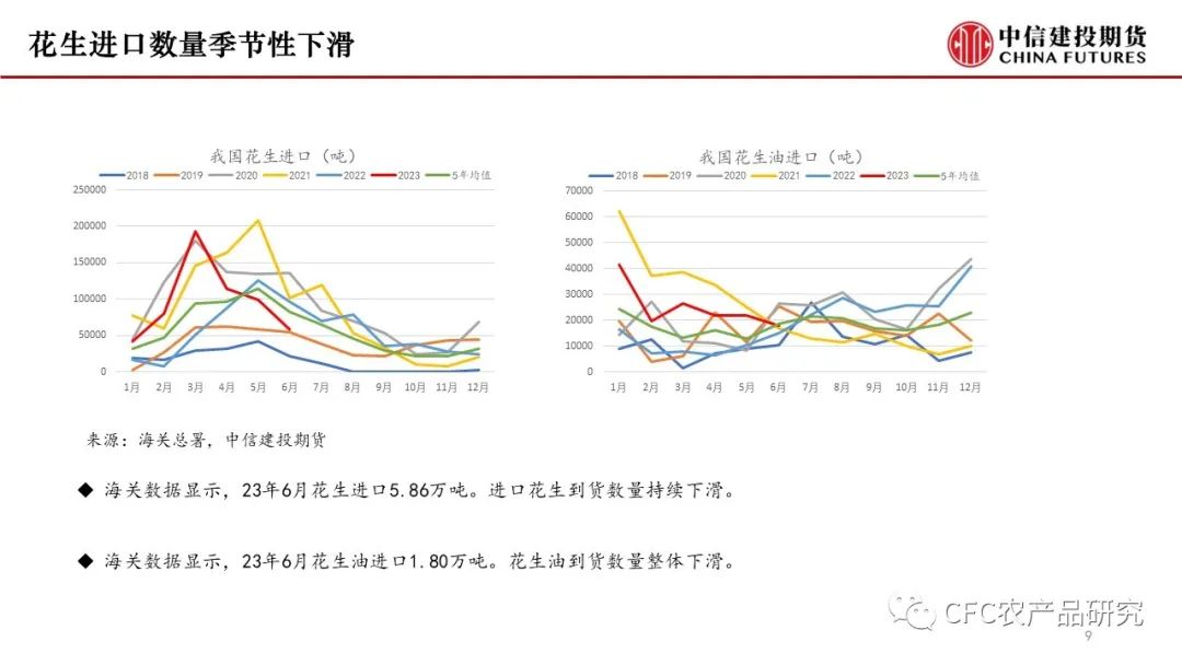 【花生双周报】前多续持，等待节奏转换,第9张