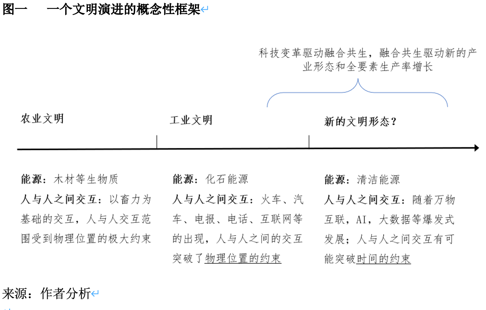 刘俏：怎样释放中国经济长期增长的潜能