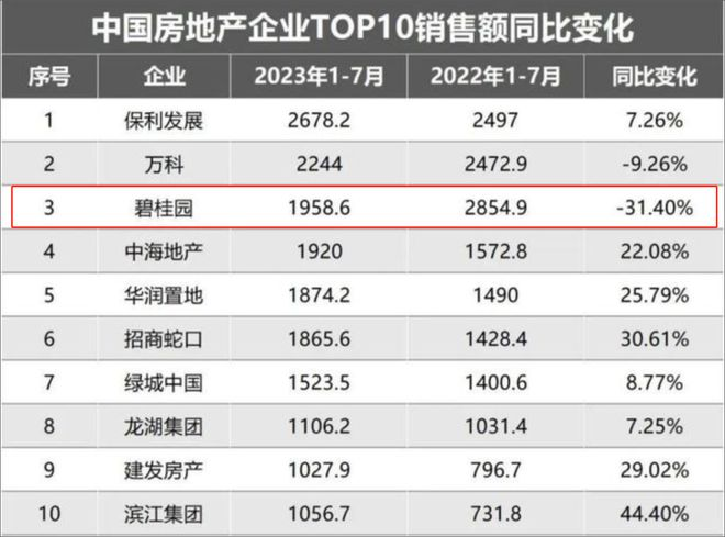 财报深度解读：是什么压垮了碧桂园？