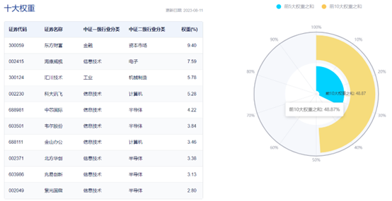 图片来源:中证指数公司