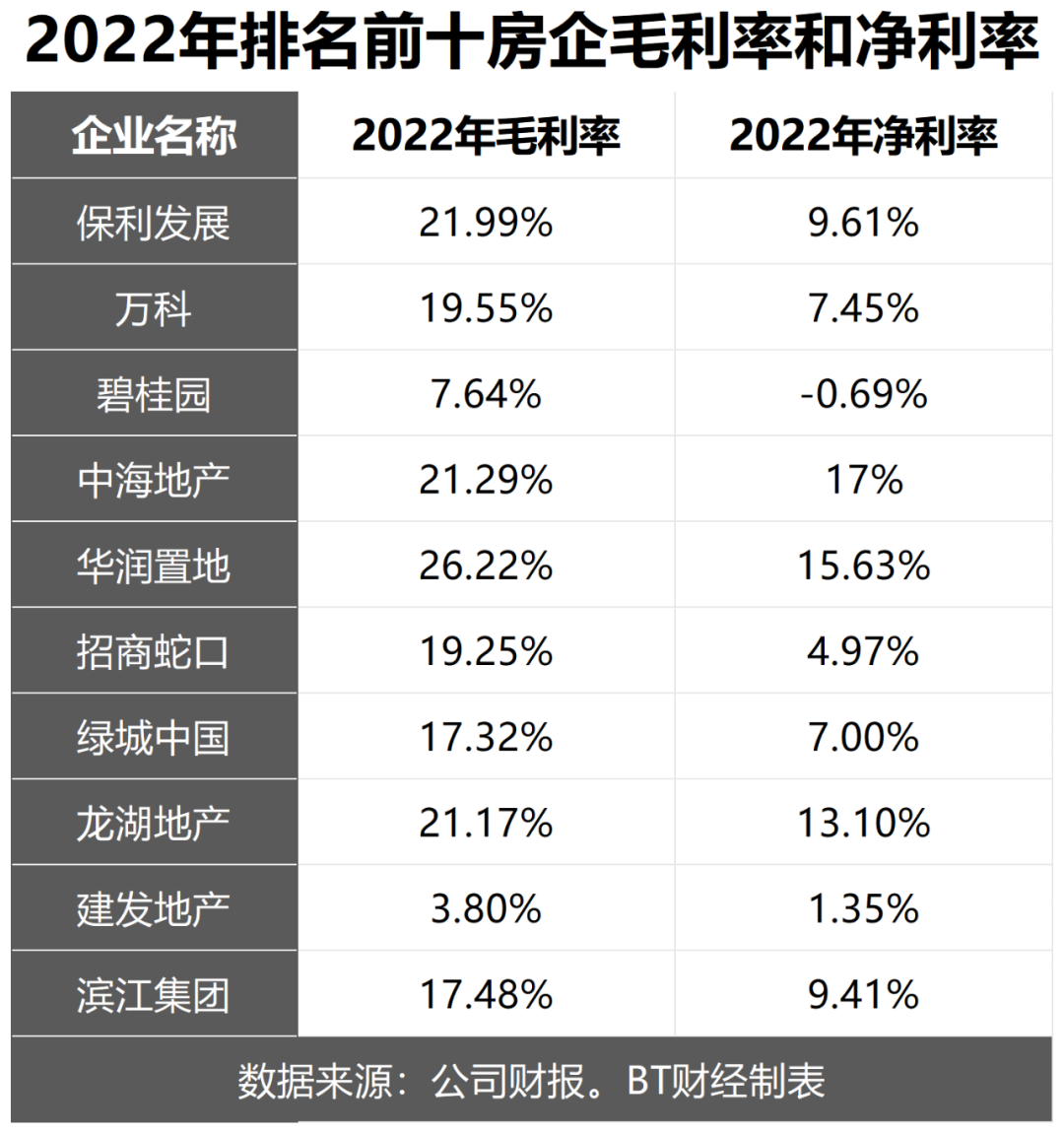 财报深度解读：是什么压垮了碧桂园？