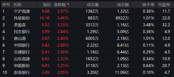 图片来源:wind,截至2023年8月15日